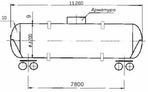 ���������� �������