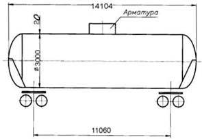 ���������� �������