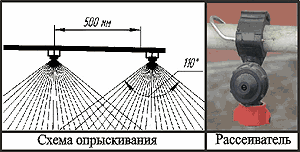 ������������� �������2